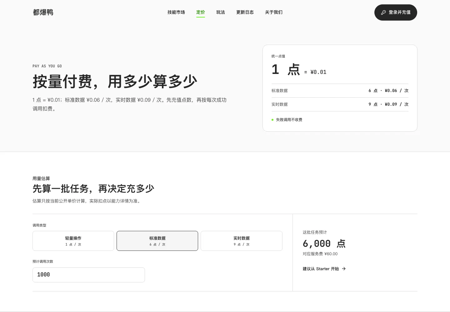 都爆鸭当前定价页，展示按调用量估算点数与标准、实时数据单价